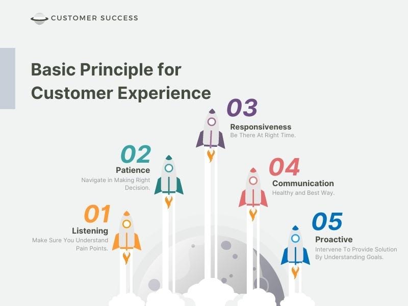 Basic Principle for Customer Experience