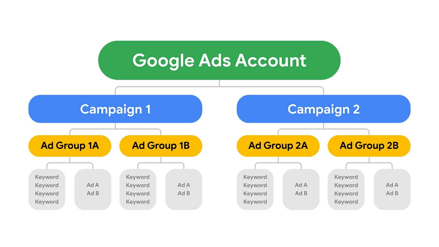 Make Google AdsCrush Your Competition with Google Ad Optimization: 7 Expert Tips!